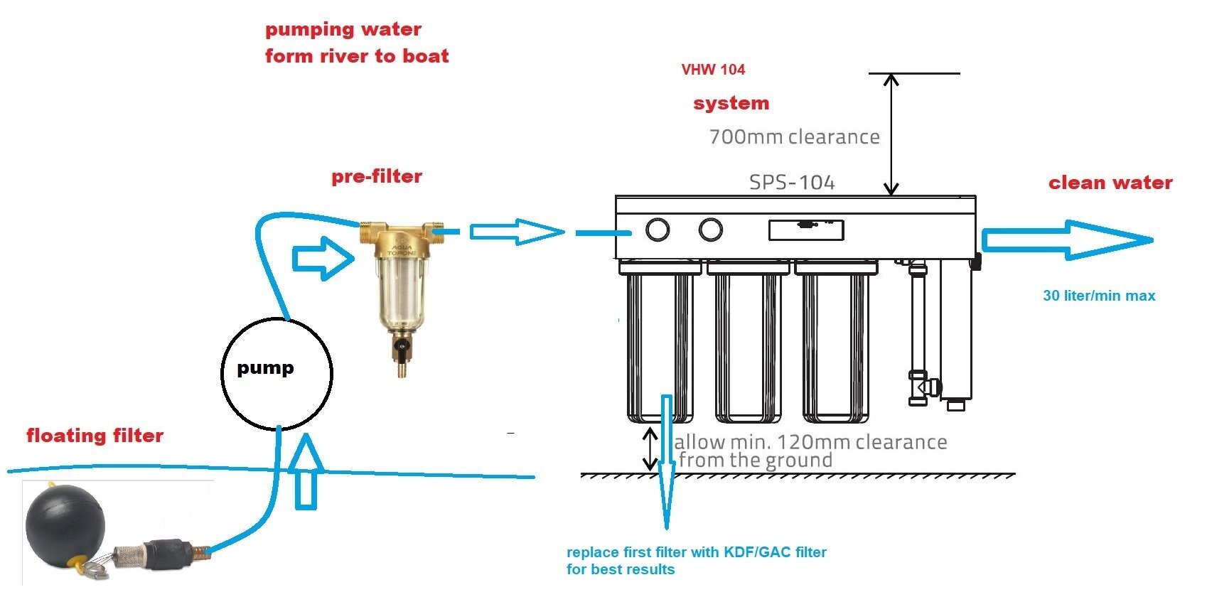 Water filter, floating filter that helps our systems stay cleaner preventively