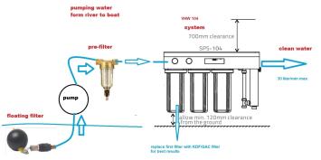 Waterfilter, drijvend filter die onze systemen preventief helpt schoner te blijven