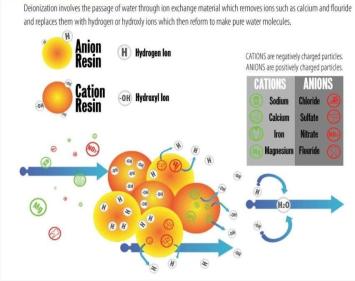 RF filter for water, minerals, ions and limescale filtering